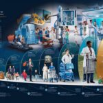 national medical enterprises​